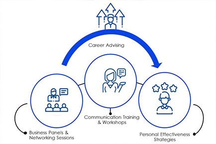 careerappliedprogram