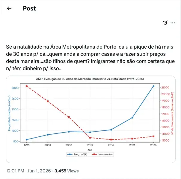 Portugueses são os que menos compram casa na Área ...